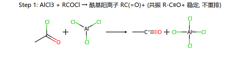 AlCl3 + RCOCl → 酰基阳离子