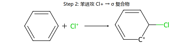 苯进攻 Cl+