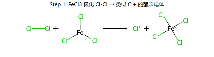 FeCl3 极化 Cl-Cl