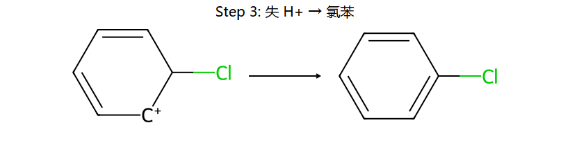 失 H+ → 氯苯