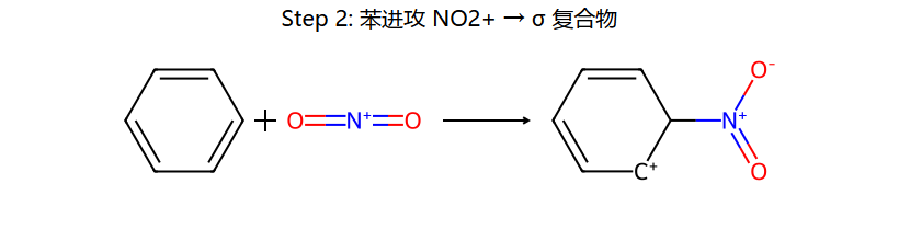 苯 + NO2+ → σ 复合物