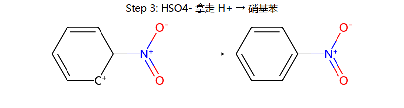 失 H+ → 硝基苯