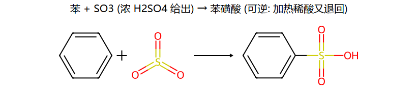 苯 + SO3 → 苯磺酸