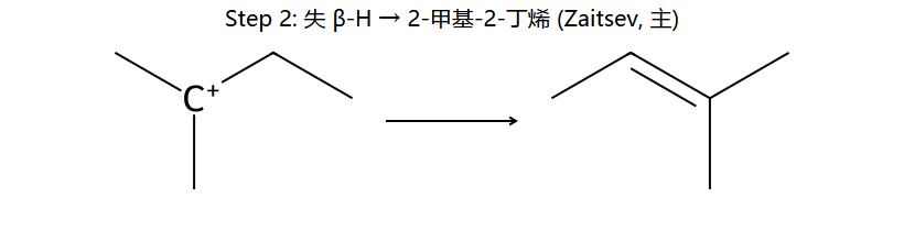 E1 Step 2: 失 β-H Zaitsev