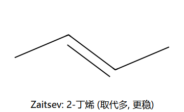 Zaitsev 主产物