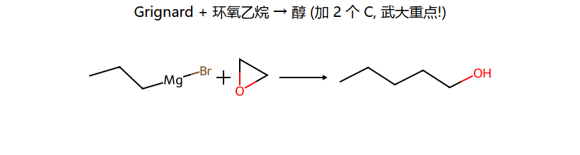 Grignard + 环氧 → 增 2 C 醇