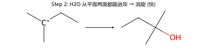 SN1 Step 2: H2O 两面进攻 → 消旋