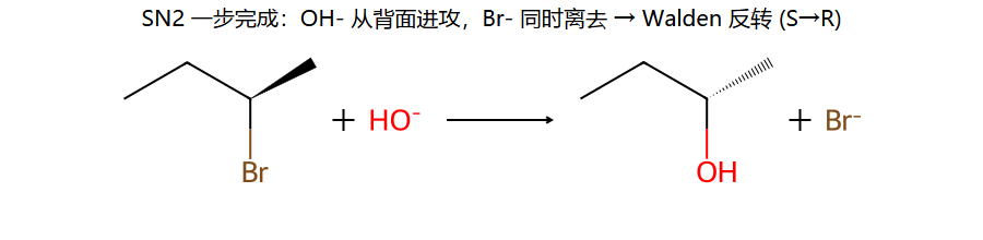 SN2 真实例: S→R 反转