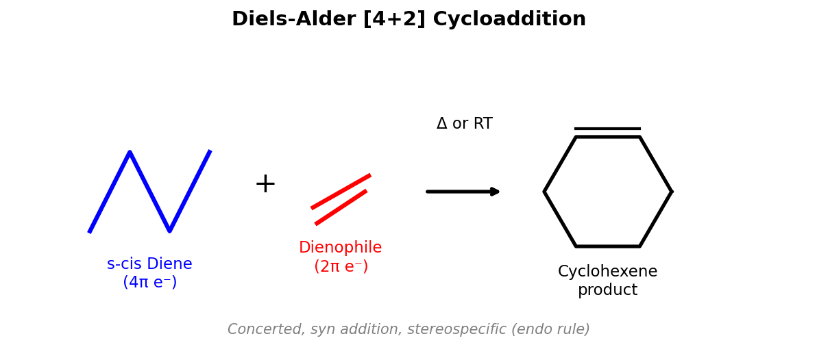 Diels-Alder反应